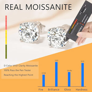 Moissanite pen tester confirming VVS1 D Color moissanite authenticity | Oglowa